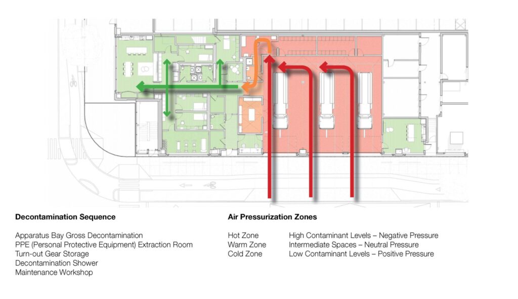 flow diagram of assembly firehouse