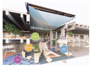 Museum of Discovery and Science Build a Better World CambridgeSeven